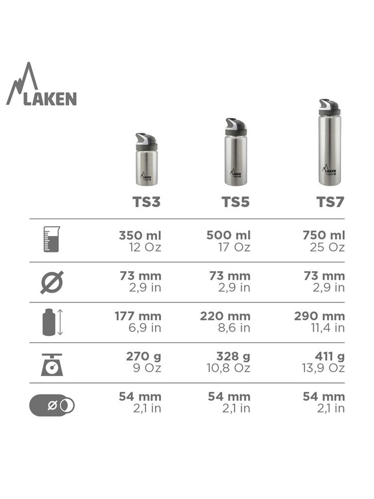 LAKEN Термо бутилка Summit 0.5L